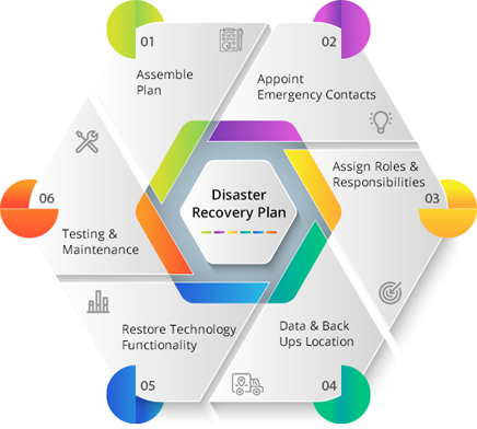 disaster-recovery